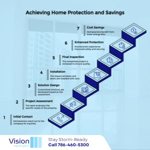 miami dade county impact window and door company