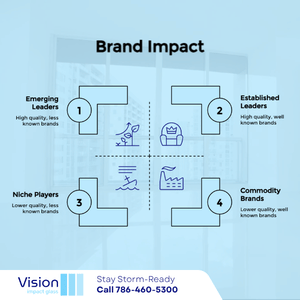 noise reduction for impact doors