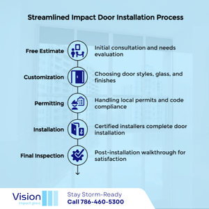 oakland impact door installation process