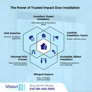 cost to install impact windows and doors