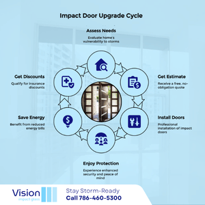 impact doors miramar fl